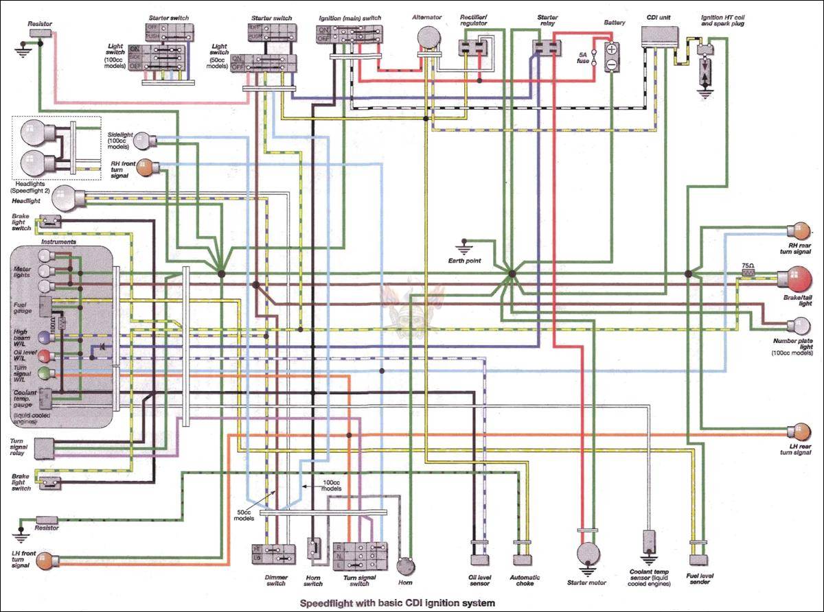 Wiring Diagram Fault Codes