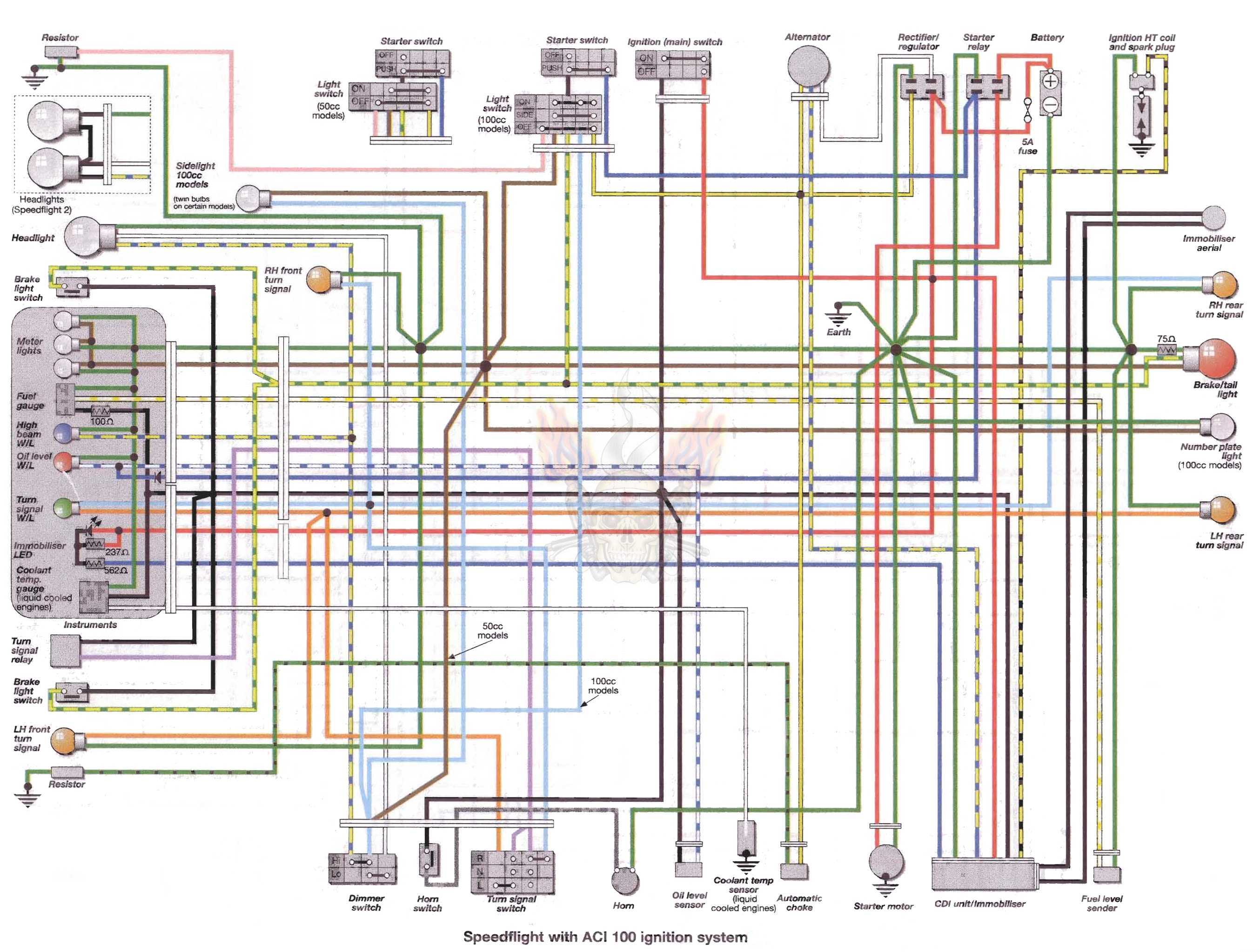 Peugeot - Motorcycles Manual PDF, Wiring Diagram & Fault Codes tomos scooter manuals wiring diagrams 