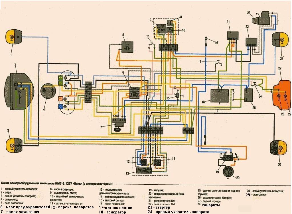 URAL - Motorcycles Manual PDF, Wiring Diagram & Fault Codes