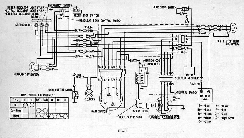 HONDA - Motorcycles Manual Pdf, Wiring Diagram & Fault Codes Honda C90 Wiring-Diagram 6V MOTORCYCLE Manuals PDF & Wiring Diagrams