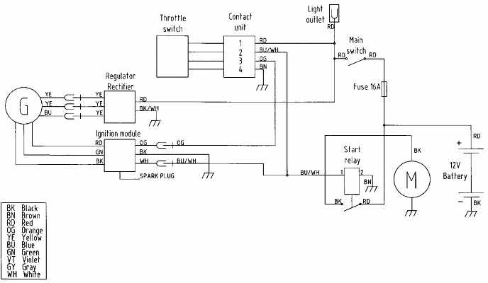 Motorcycle Ignition Coil Wiring Diagram from www.motorcycle-manual.com