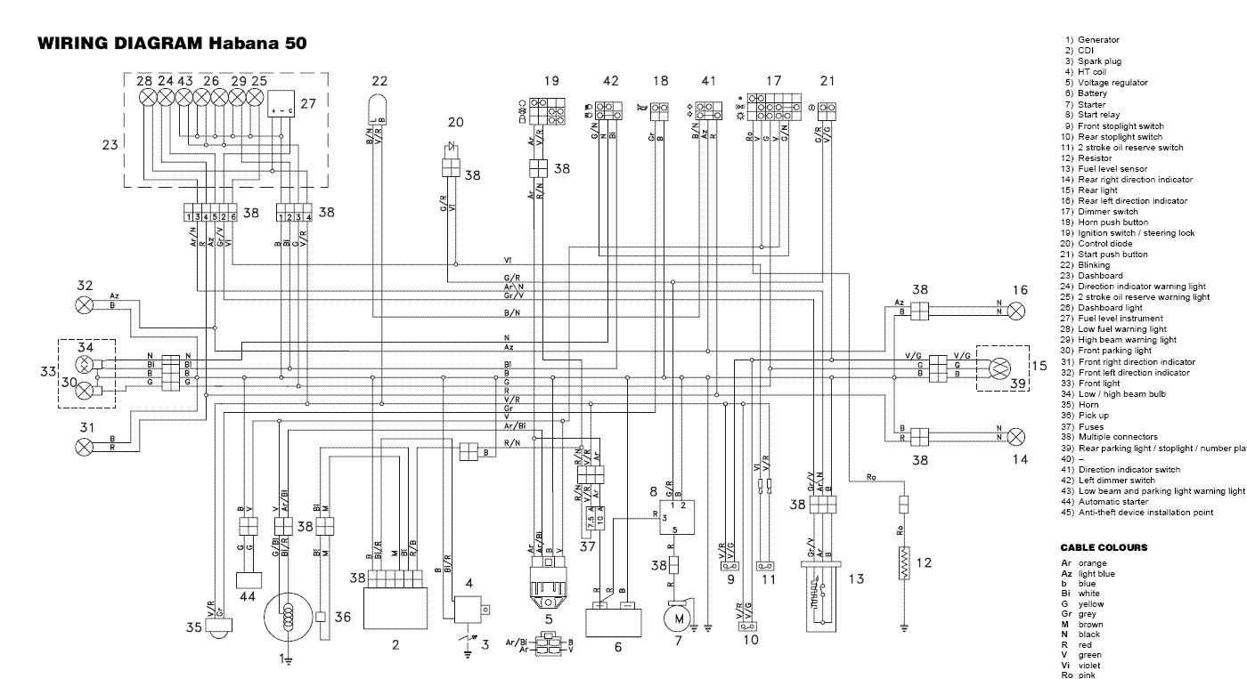 APRILIA SR 50 MANUAL PDF - Auto Electrical Wiring Diagram