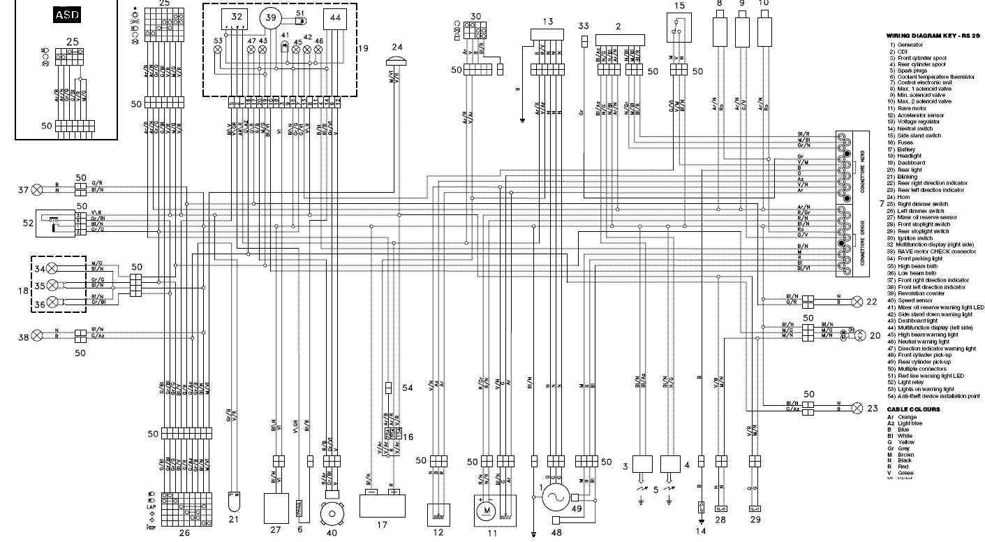 Kawasaki Wind 125 Cdi Wiring Diagram - Wiring Diagram Schemas